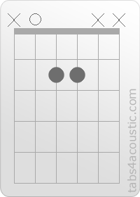 Diagramme de l'accord A5 (x,0,2,2,x,x)